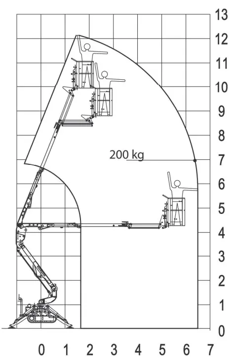 Easylift bereik.webp
