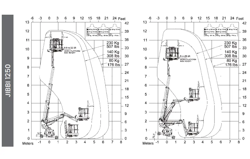 Jibbi 12.5m technical sheet.webp